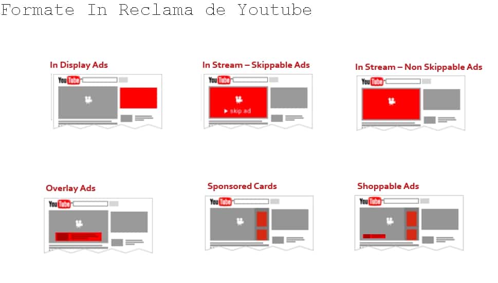 Formate in reclama de Youtube prin Google Ads Formate in reclama de Youtube prin Google Ads